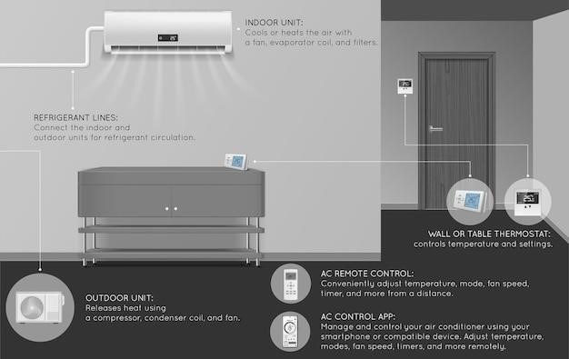 arctic king air conditioner manual